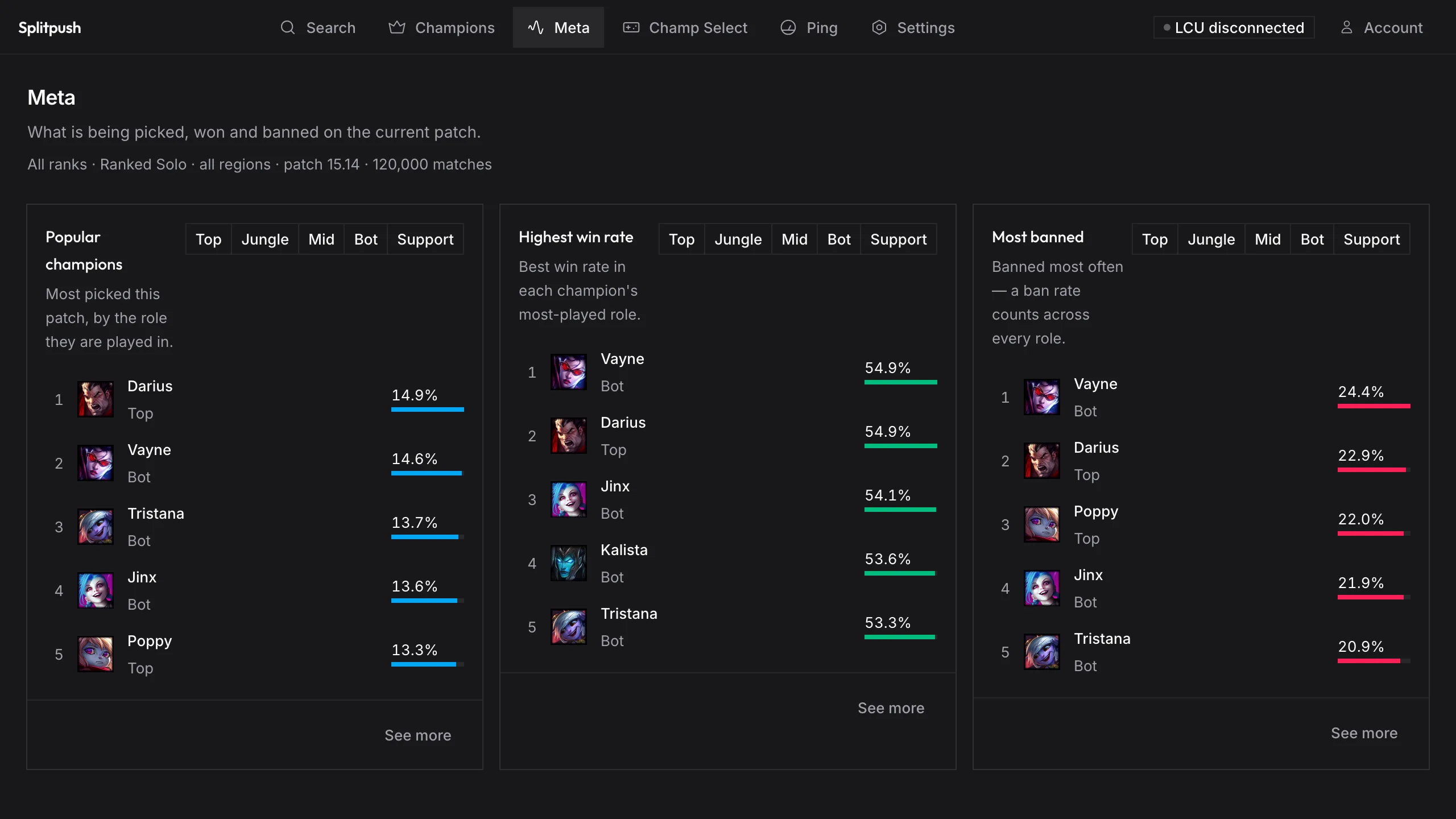 Splitpush meta tier list with per-role champion rankings