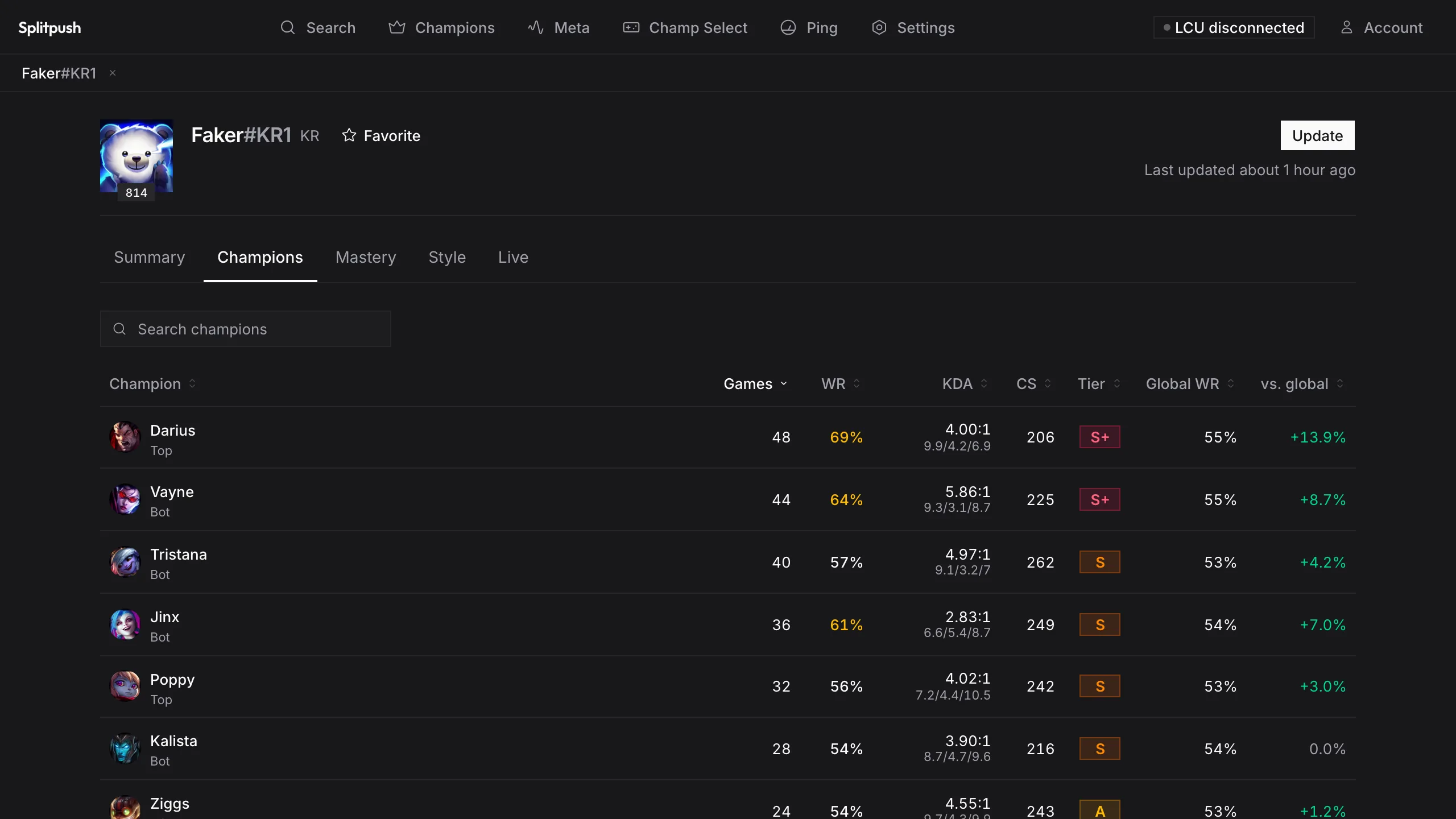 Splitpush per-summoner champion statistics