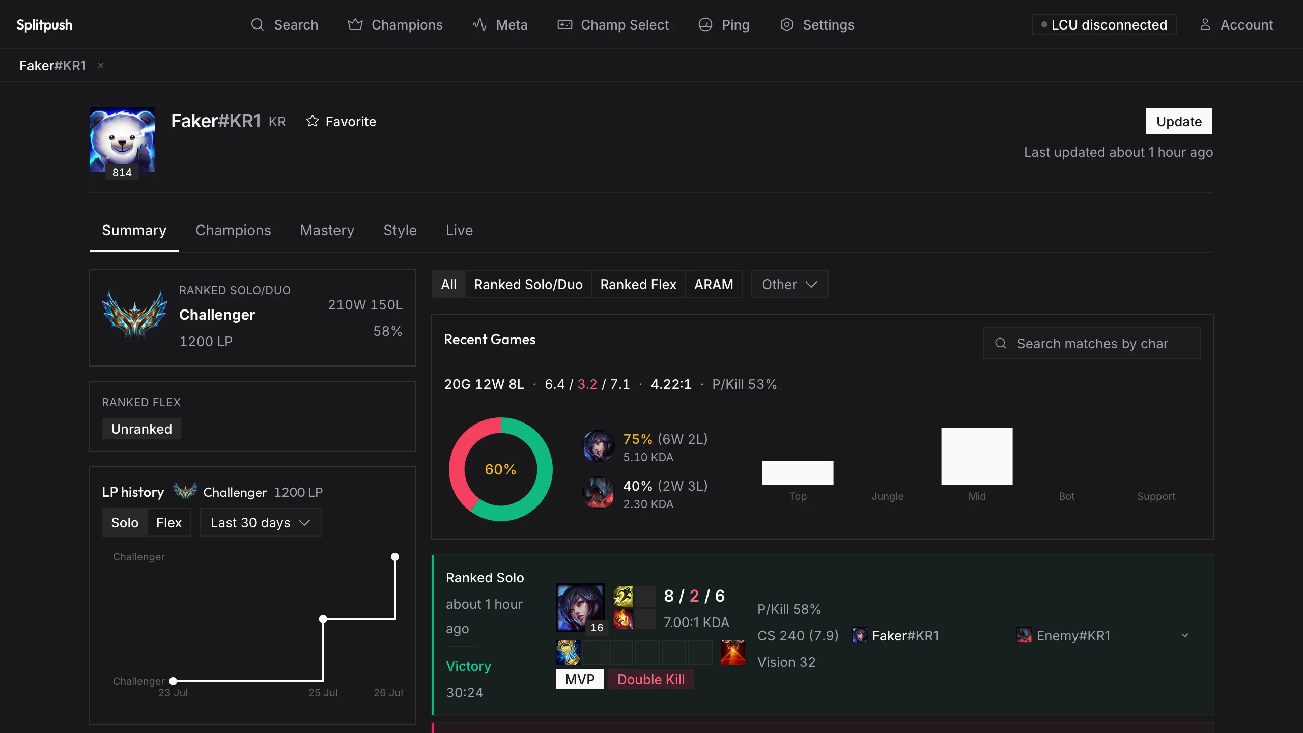 Splitpush summoner overview showing rank, recent form and match history